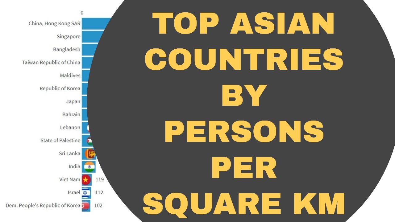Asian Countries by Population Density