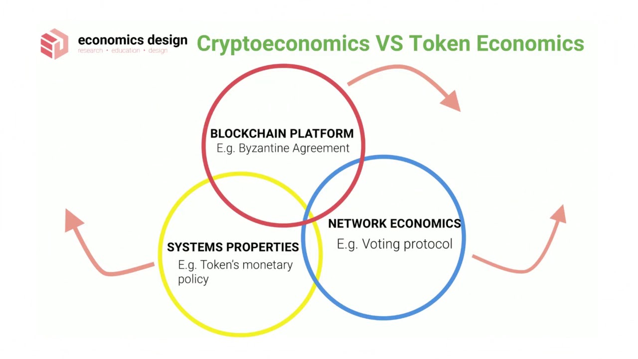 Token Engineering/Token Economics 101 workshop | DISH 2019 Hackathon