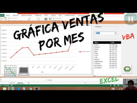 Cómo crear gráfica de ventas por mes en Excel