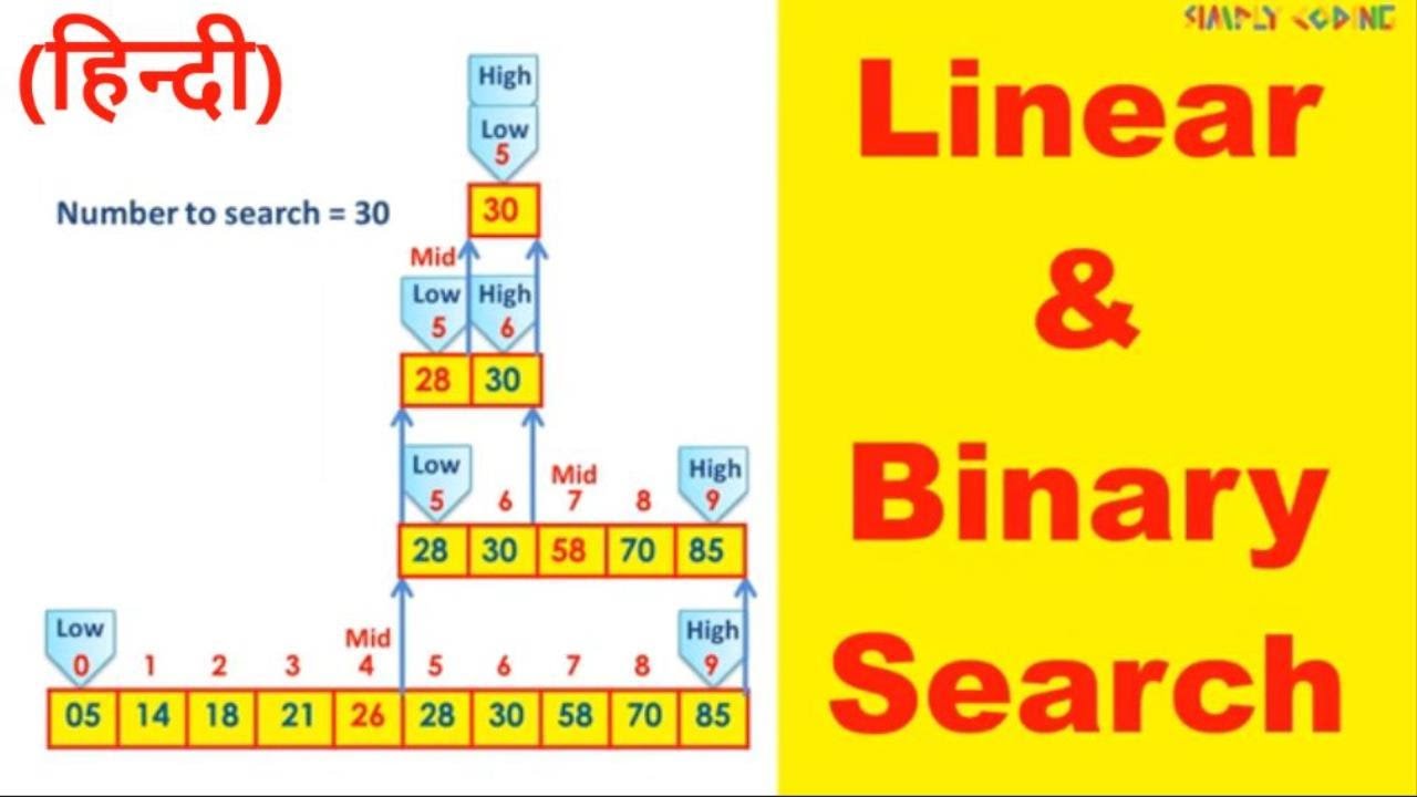 Linear and Binary Search in Hindi - YouTube