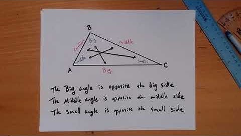 Angle-Side Relationships in Triangles and Triangle Inequalities