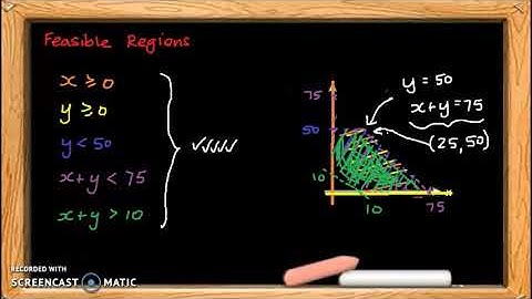 VCE Further Maths - Module 4 - Graphs & Relations - 12 - feasible regions