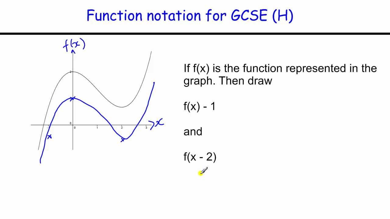 How to do Function notation for GCSE Higher level Maths