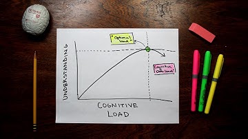How I got a 4.0 GPA with COGNITIVE LOADING (Better than Active Recall)