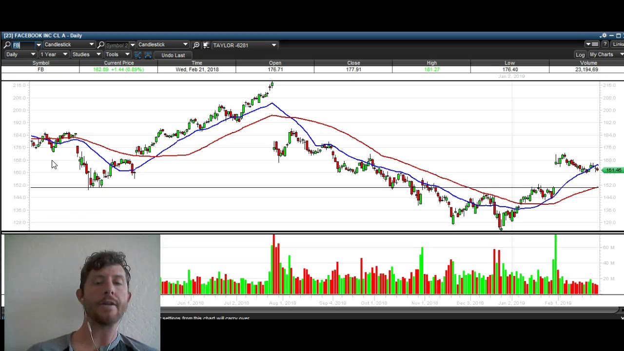 How To Use Technical Analysis To Trade Options 2019 by thetr - YouTube