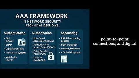 "What is the AAA Framework? | Authentication, Authorization & Accounting Explained"