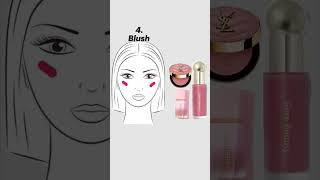 Famous Revenge Makeup tutorial #makeuplover #makeuplook #makeuptutorial Profile