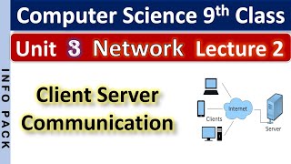 Client-Server Communication OR Architecture | 9th Class Computer Science | Chapter No 3 | Info Pack.