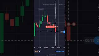 80% Winning Strategy on Quetex | Binary Trading Secret Revealed! #shorts #qoutes