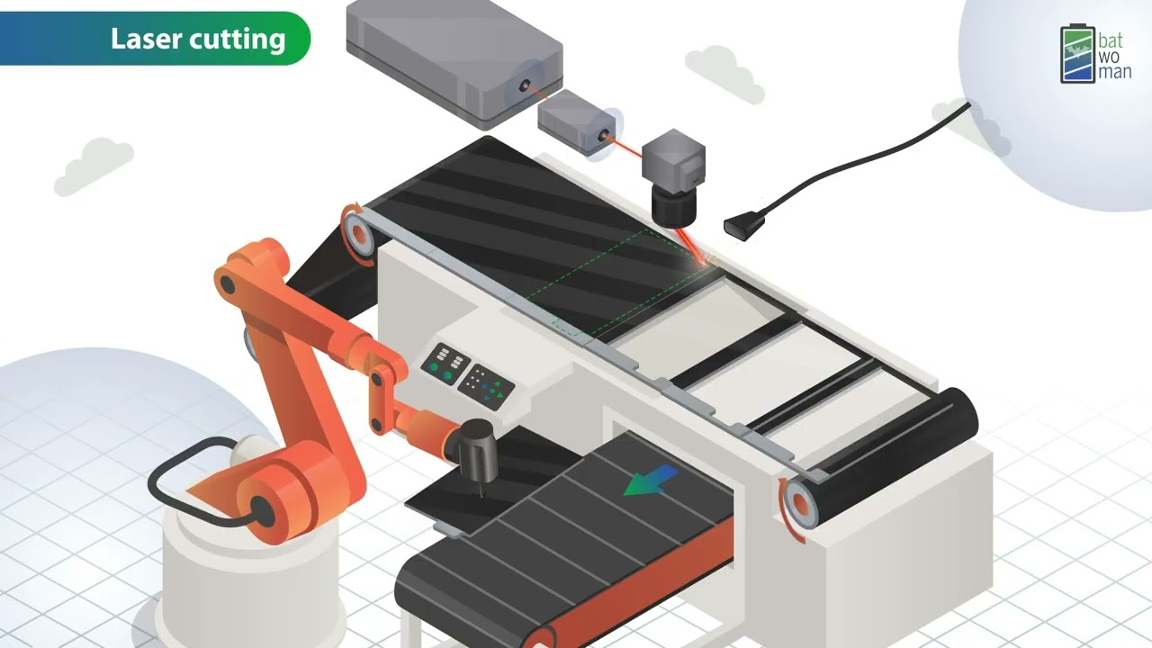 BatWoMan (Horizon Europe): Sustainable Li-ion Cell Manufacturing