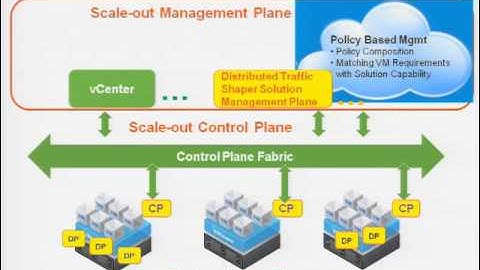 VMware world  TA8361-Future Direction of Networking Virtualization