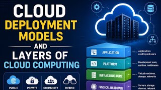 CLOUD DEPLOYMENT MODELS AND LAYERS OF CLOUD COMPUTING