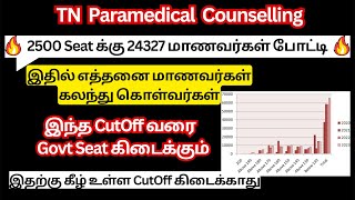 Paramedical Counselling 2023 CutOff For Government College|Paramedical Courses CutOff 2023
