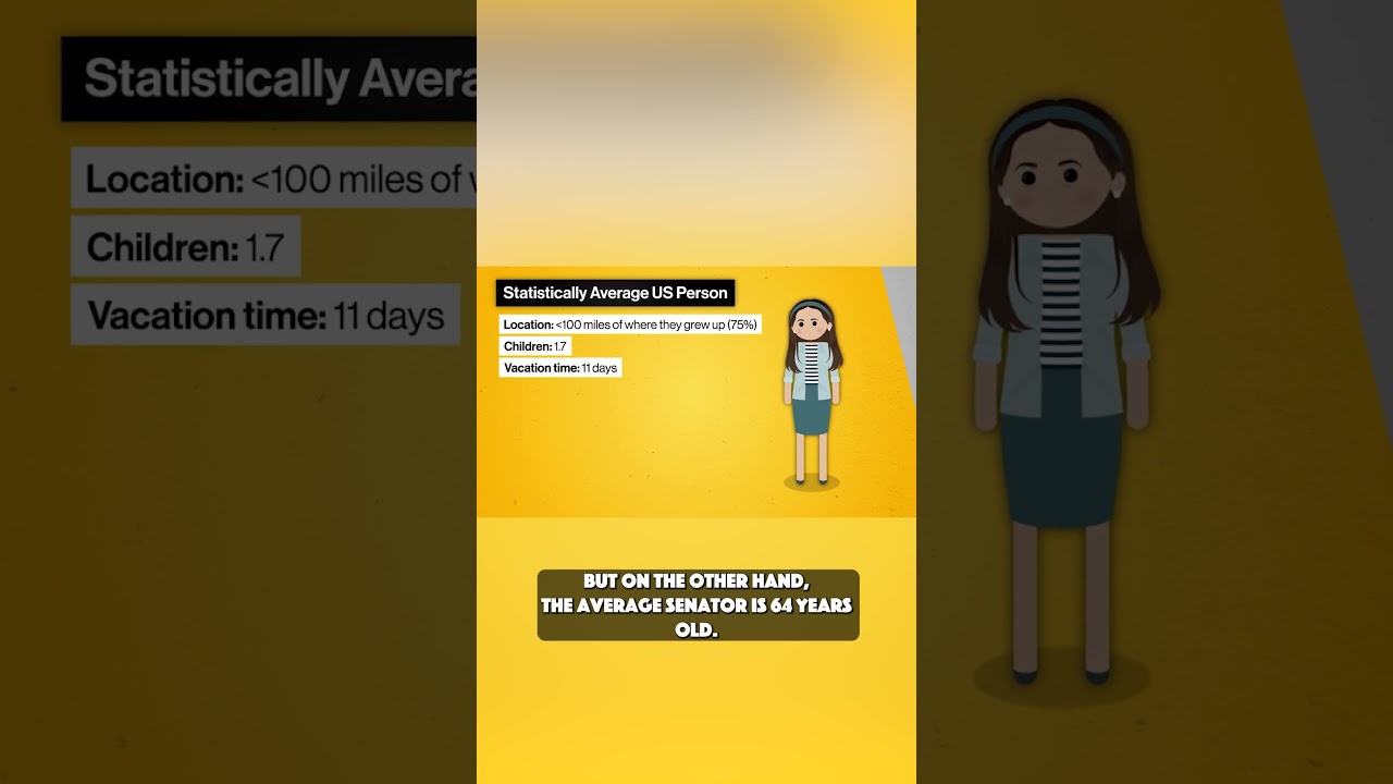 The Average Congressman vs The Average Person