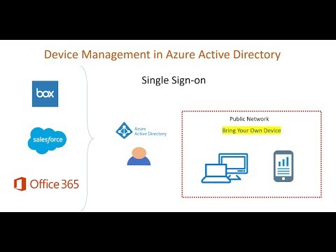 Azure Active Directory Devices | Device Management