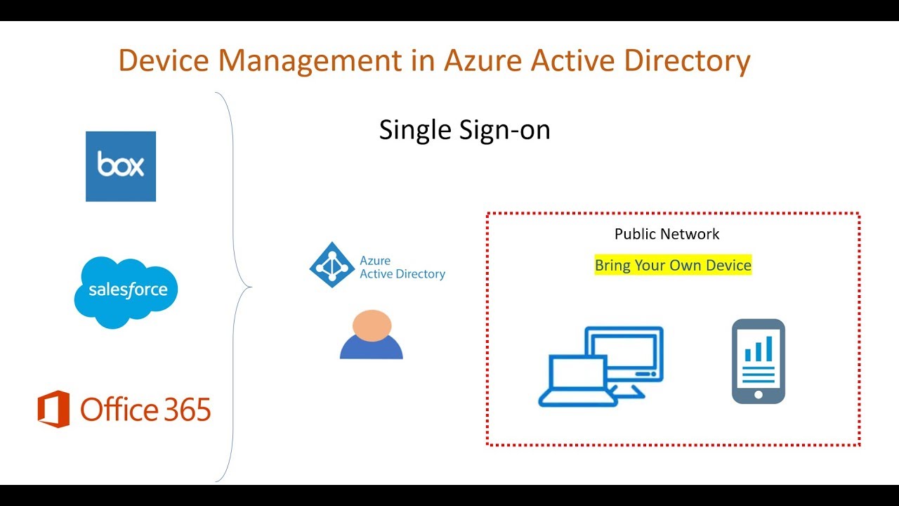 Azure Active Directory. Гибрид ad и Office 365. Active devices