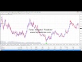 FOREX STRATEGY - Forex Trading Secrets 2020