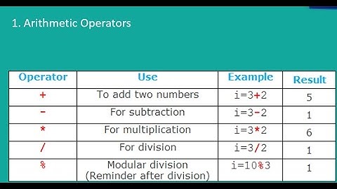 C# in Urdu/Hindi Operators using Vs2017 Lecture3