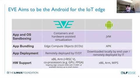 Project EVE - Building the Android of the IoT Edge (Webinar)