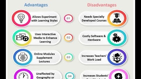 Unit 4.5 The Hybrid or Blended Style