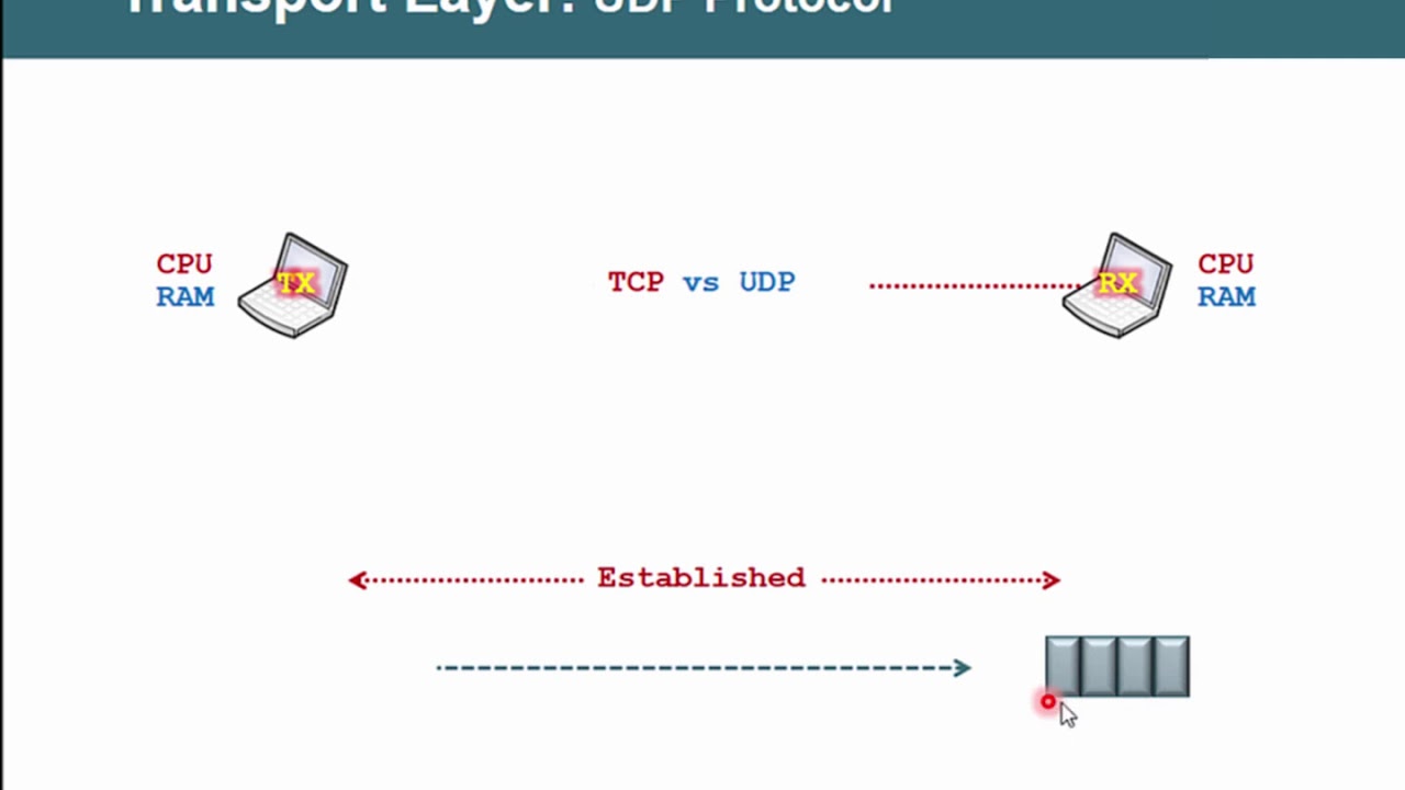 Bài 3 Giao thức vận chuyển dữ liệu UDP và TCP - YouTube