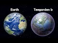 This Planet Has Highest Possibility Of Alien Life! | पृथ्वी से भी अच्छा ग्रह मिला| Teegarden b