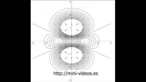 Dualidad en Programación Lineal