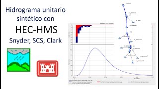 HEC HMS hidrograma unitario Clark, Snyder y SCS