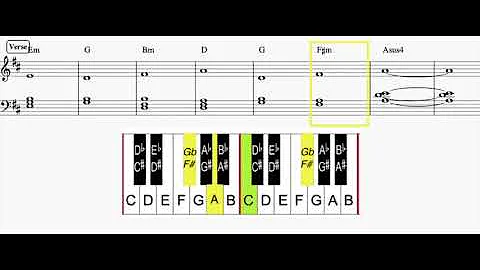 HAIM Falling Keyboard Play Along