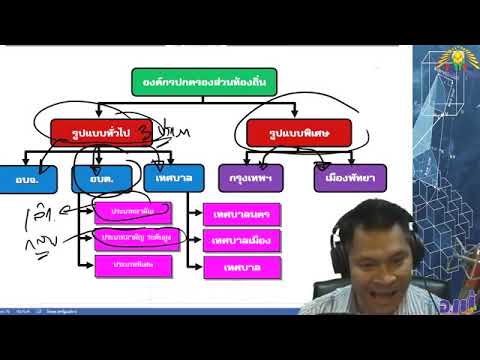 การ จัดตั้ง กองทุน ตาม กฎหมาย Update กฎหมายจัดตั้ง อปท การจัดตั้ง อปท