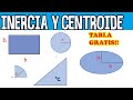 Momento de Inercia Formulas | Centroide Formulas