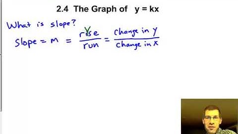 Algebra 2: 2.4 The Graph of y=kx
