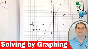 Solving Systems of Equations by Graphing