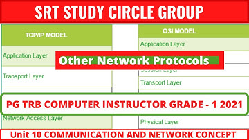 Other Network Protocols PGTRB Computer Instructor Grade I 2021 SRT Study Circle Group COMMUNICATION