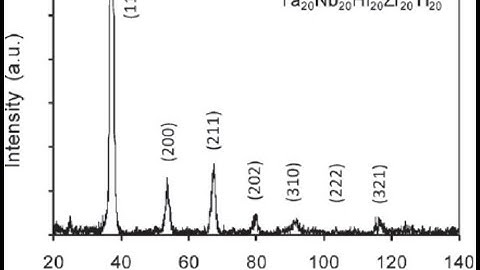 Determination of crystal structure manually