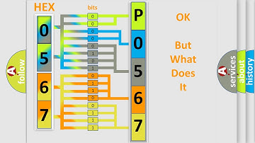 DTC Pontiac P0567 Short Explanation