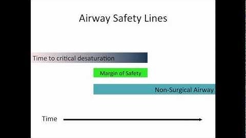 Airway Safety Lines