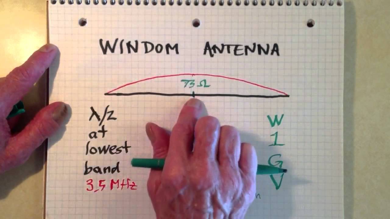 Apologise, but, Carolina windom amateur radio antenna opinion Consider, that Carolina windom amateur radio antenna