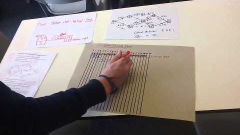 Critical Path Analysis