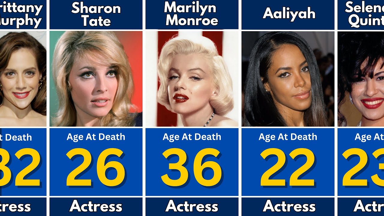 Famous Actresses Who Died Too Young YouTube