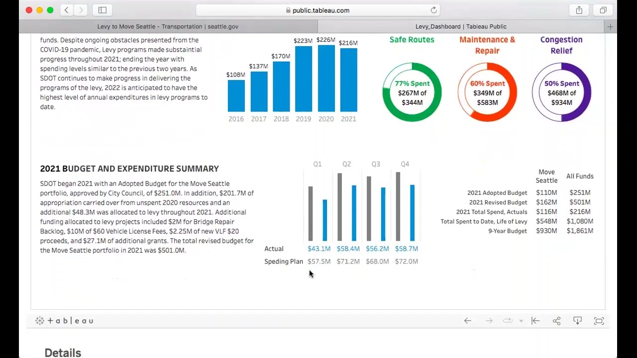Levy to Move Seattle Dashboard Tutorial Part 3 - Financial Summary and Life-to-Date Reporting
