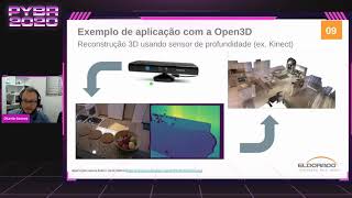 Open3D para Reconstrução 3D em Python - Otavio Gomes [PyBR2020]