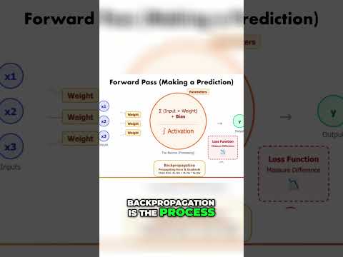 Play video: What is a Gradient? How AI Actually Learns