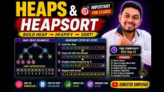3.4 Heaps & Heapsort Explained | Heapify, Build Heap & O(n log n) | DAA