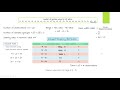 build frequency distribution for discrete variable