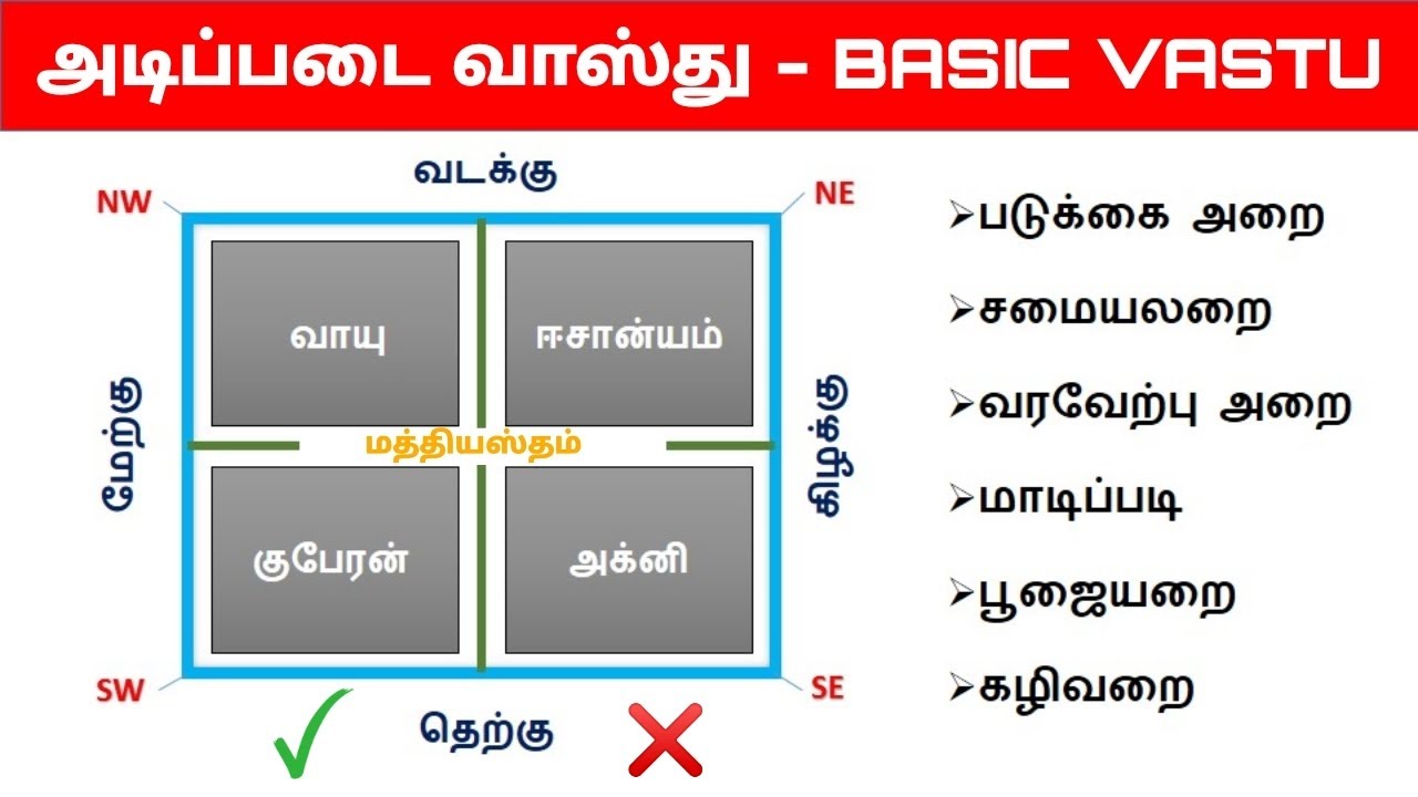 குபேர மூலை என்றால்… Maxresdefault