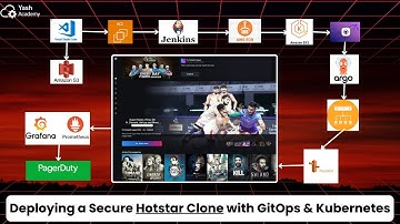Deploy Hotstar Clone with DevSecOps, GitOps & Kubernetes | Full CI/CD Pipeline Tutorial