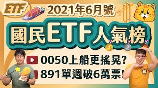 0050納入三大貨櫃航運變成海盜船00891半導體單週拿下6.3萬票 柴鼠國民Etf人氣榜 2021年6月號