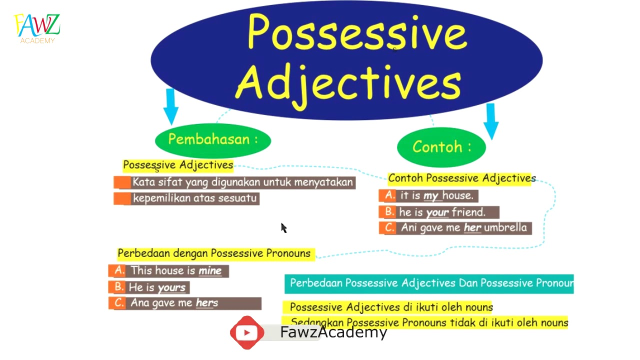 Pembahasan tentang possessive adjectives Kata  sifat  yang 