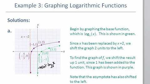 Section 5.3, Graphs of Logarithmic Functions